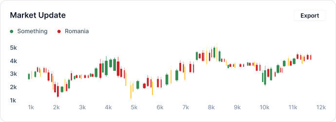 Fortradex